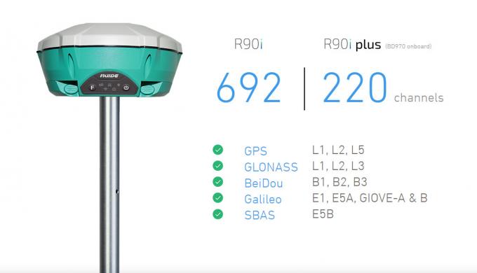 Frecuencia dual GPS del receptor del canal RTK GNSS de Ruide R90I 965